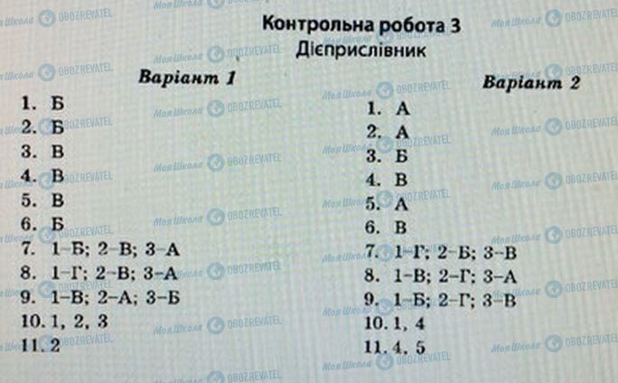 ГДЗ Укр мова 7 класс страница 3