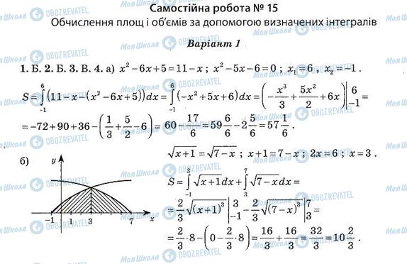 ГДЗ Алгебра 11 клас сторінка 15. Варіант 1(1)