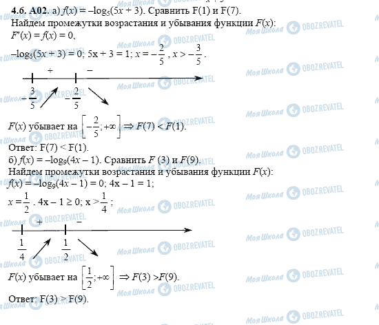ГДЗ Алгебра 11 класс страница 4.6.A02