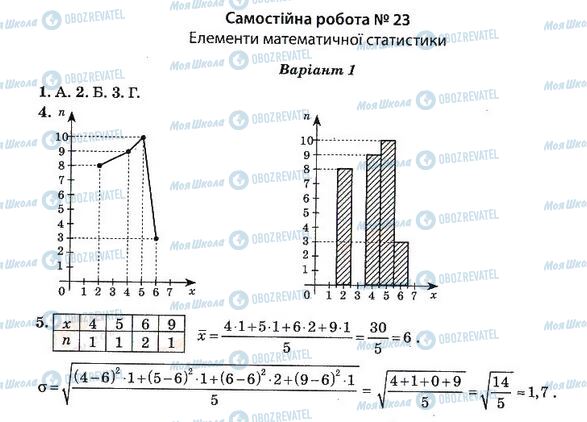 ГДЗ Алгебра 11 класс страница 23. Варіант 1