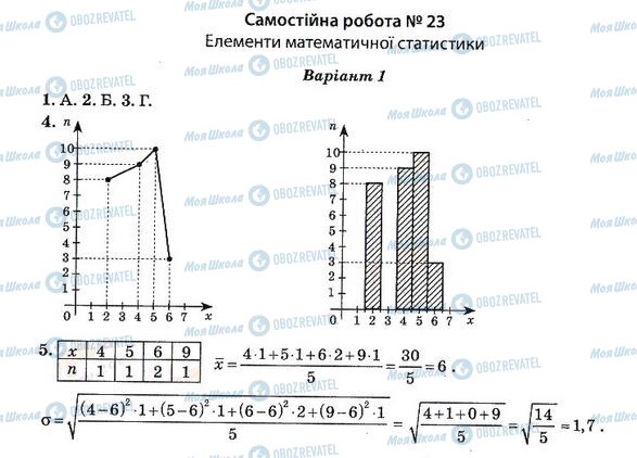 ГДЗ Алгебра 11 класс страница 23. Варіант 1