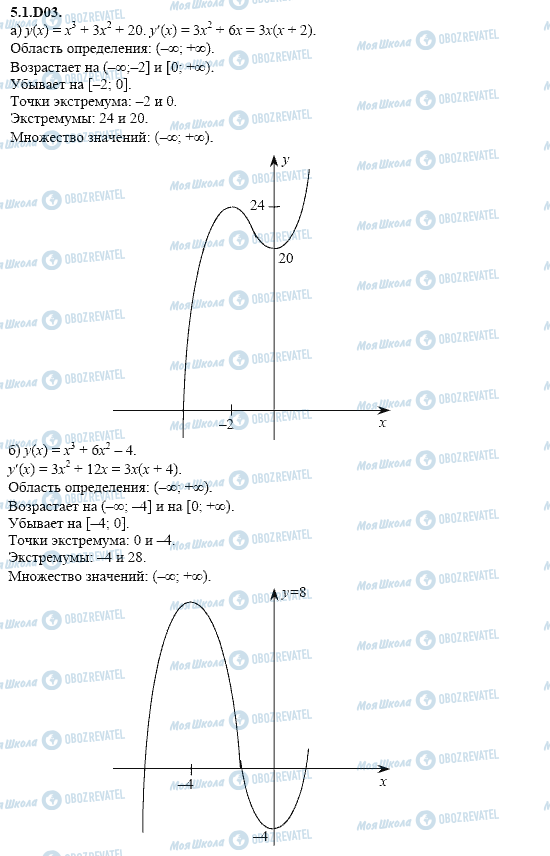 ГДЗ Алгебра 11 клас сторінка 5.1.D03