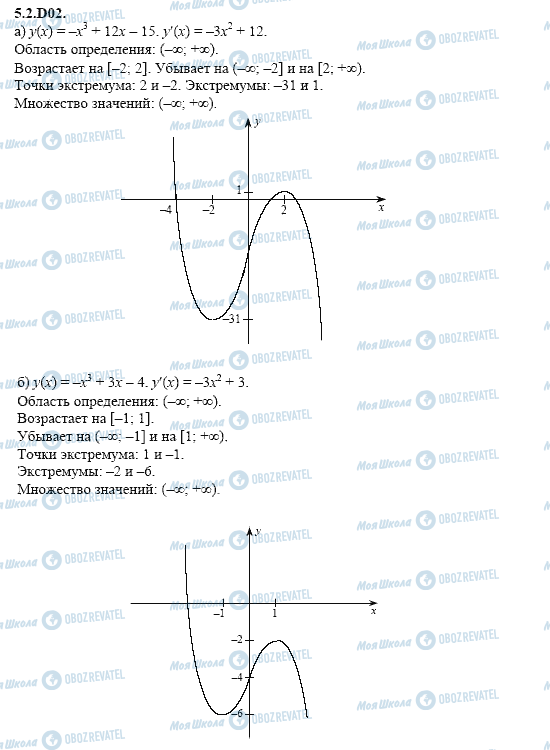 ГДЗ Алгебра 11 класс страница 5.2.D02