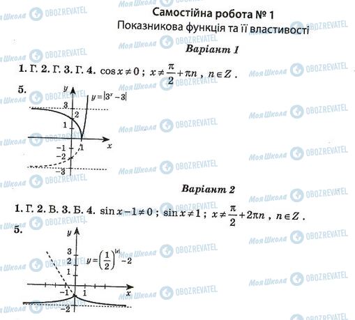 ГДЗ Алгебра 11 клас сторінка 1