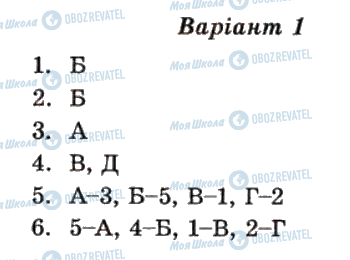 ГДЗ Географія 6 клас сторінка 1