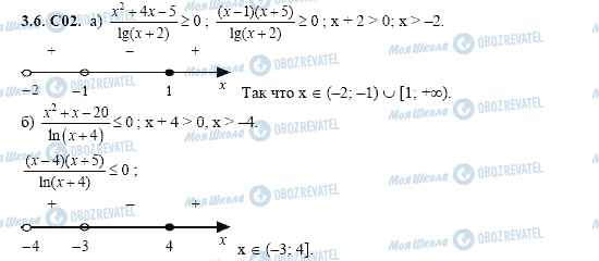 ГДЗ Алгебра 11 клас сторінка 3.6.C02