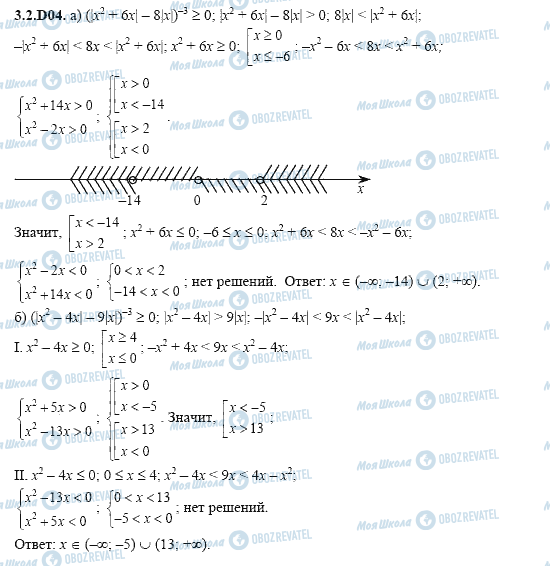 ГДЗ Алгебра 11 класс страница 3.2.D04