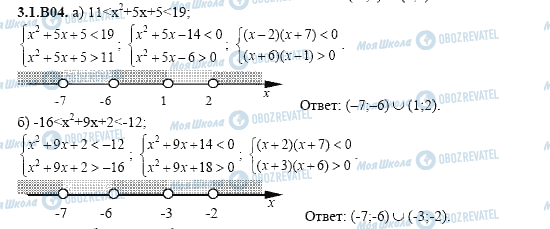 ГДЗ Алгебра 11 класс страница 3.1.B04