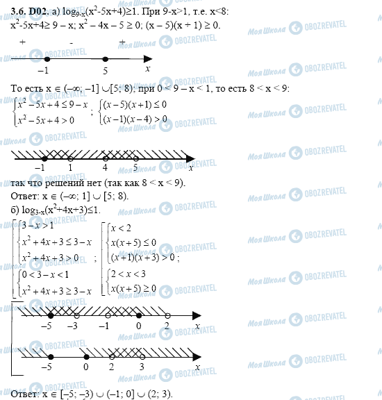 ГДЗ Алгебра 11 клас сторінка 3.6.D02
