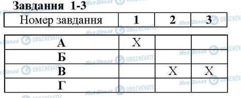 ГДЗ Основы здоровья 5 класс страница 1-3