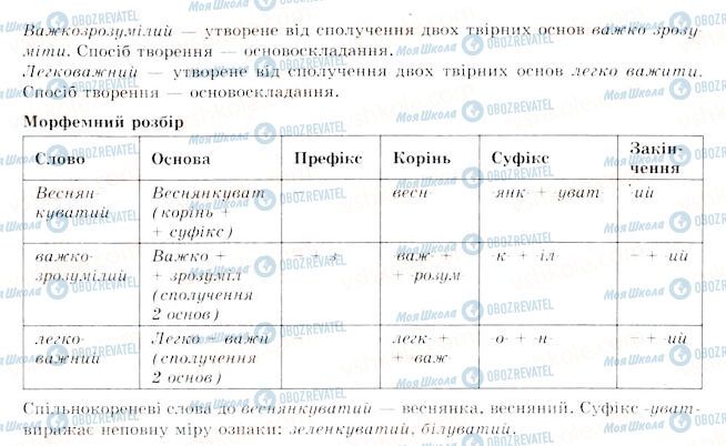 ГДЗ Укр мова 11 класс страница 10-1