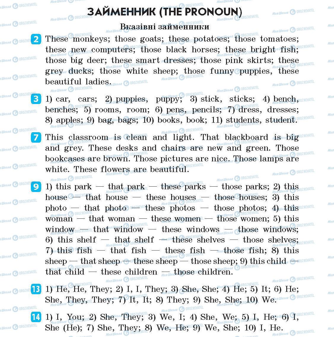 ГДЗ Англійська мова 5 клас сторінка 2-14