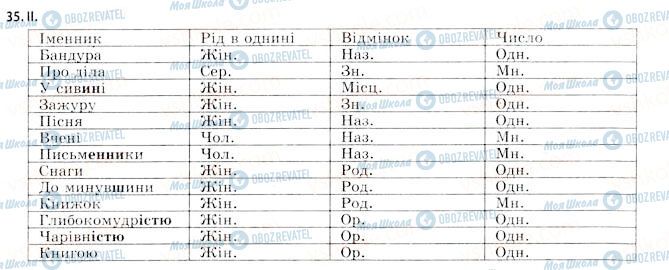 ГДЗ Українська мова 11 клас сторінка 35