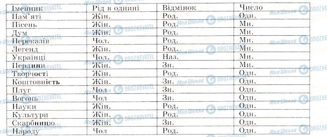 ГДЗ Українська мова 11 клас сторінка 35-1