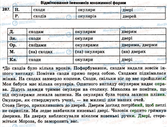 ГДЗ Українська мова 6 клас сторінка 287