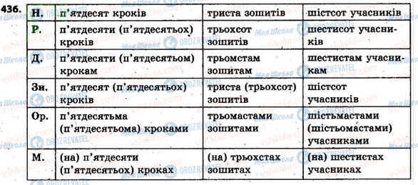 ГДЗ Укр мова 6 класс страница 436