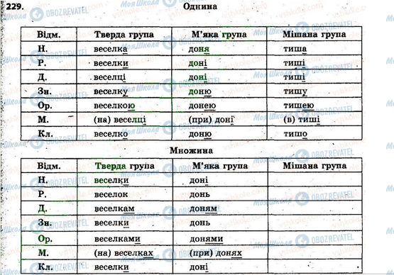 ГДЗ Українська мова 6 клас сторінка 229