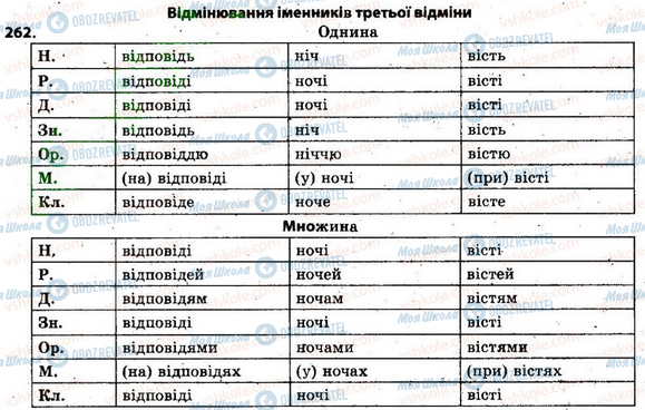 ГДЗ Українська мова 6 клас сторінка 262