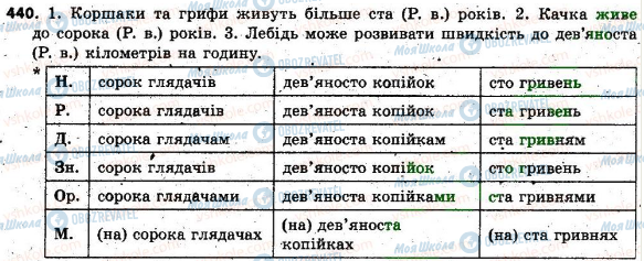 ГДЗ Українська мова 6 клас сторінка 440