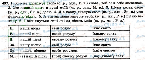 ГДЗ Укр мова 6 класс страница 497