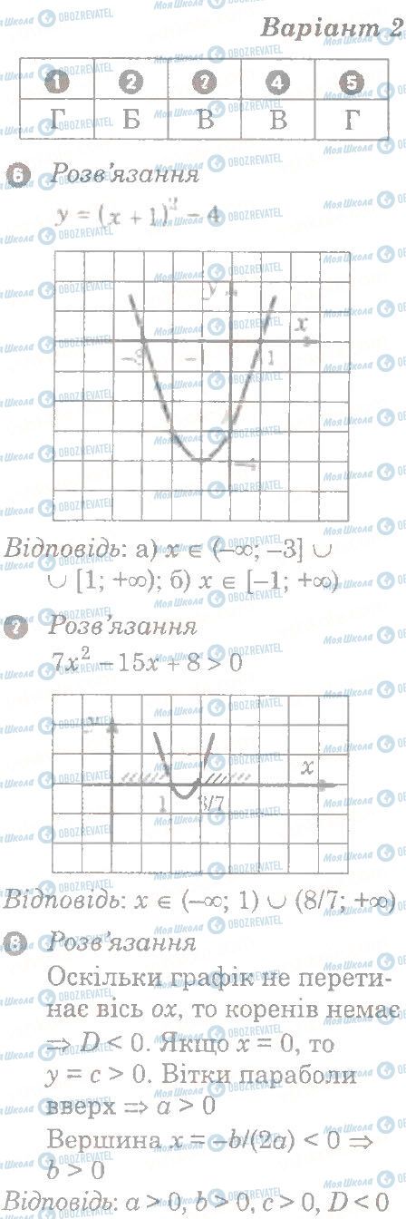 ГДЗ Алгебра 9 клас сторінка 2