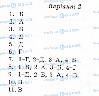 ГДЗ Українська мова 11 клас сторінка кр4