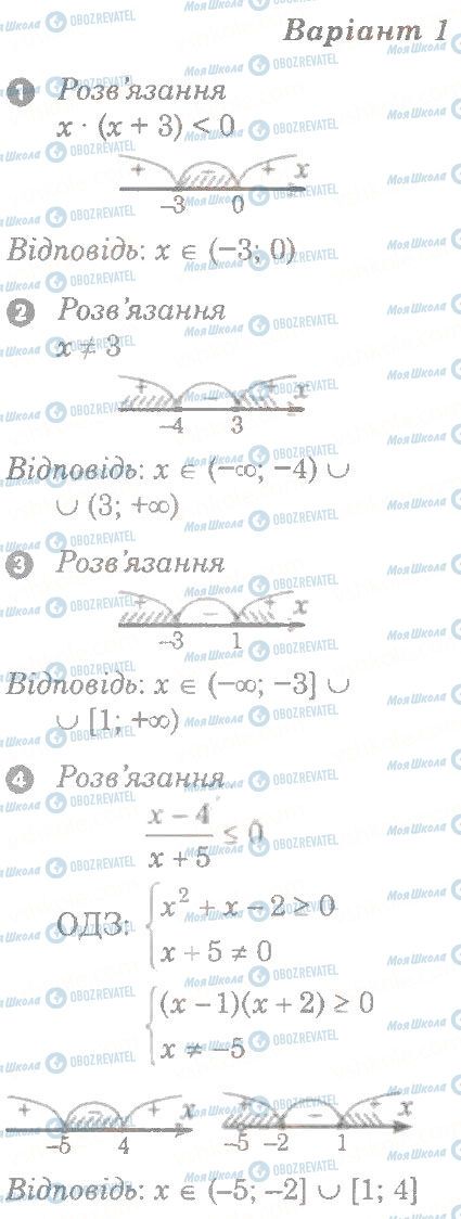 ГДЗ Алгебра 9 класс страница в1