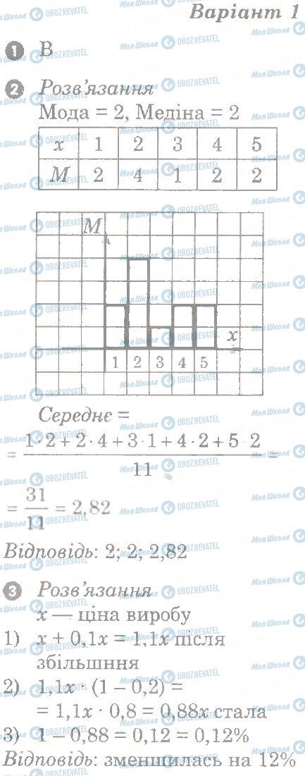 ГДЗ Алгебра 9 класс страница в1