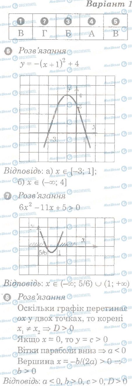 ГДЗ Алгебра 9 клас сторінка 1