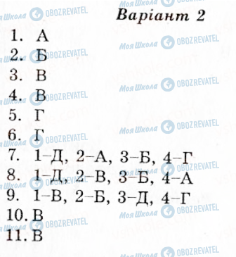 ГДЗ Українська мова 11 клас сторінка кр2