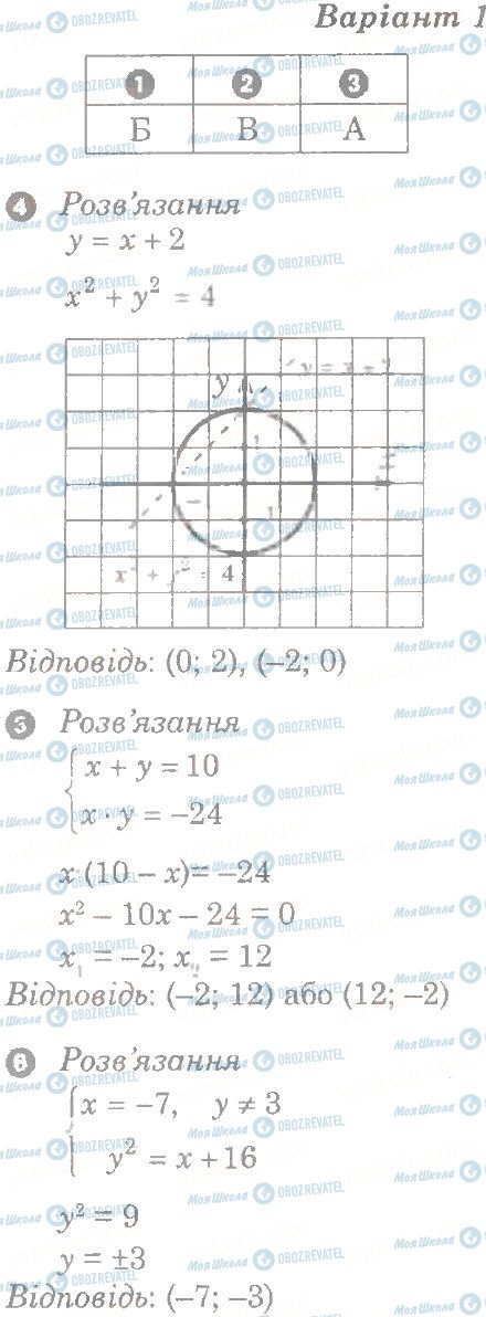 ГДЗ Алгебра 9 класс страница 1