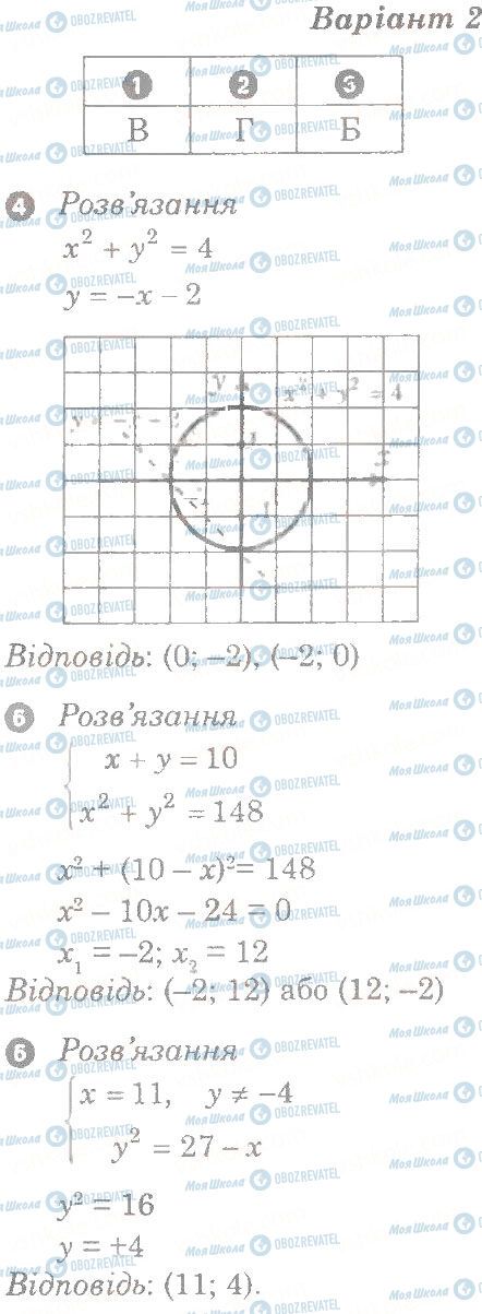 ГДЗ Алгебра 9 класс страница 2