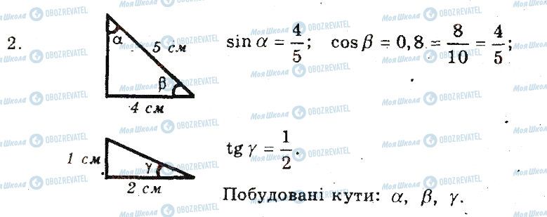 ГДЗ Геометрія 8 клас сторінка 2