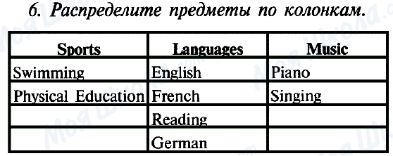 ГДЗ Англійська мова 5 клас сторінка 6