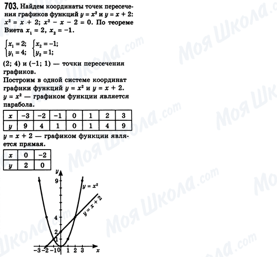 ГДЗ Алгебра 8 класс страница 703