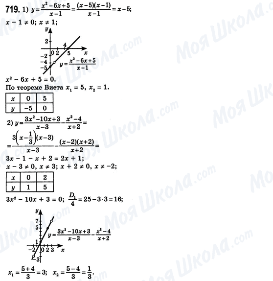 ГДЗ Алгебра 8 класс страница 719