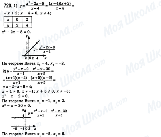 ГДЗ Алгебра 8 класс страница 720