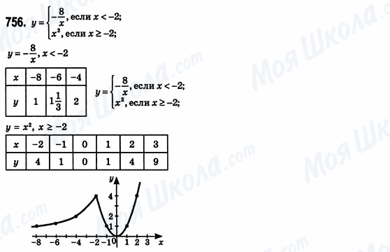 ГДЗ Алгебра 8 класс страница 756