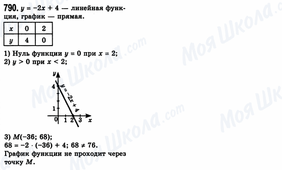 ГДЗ Алгебра 8 класс страница 790