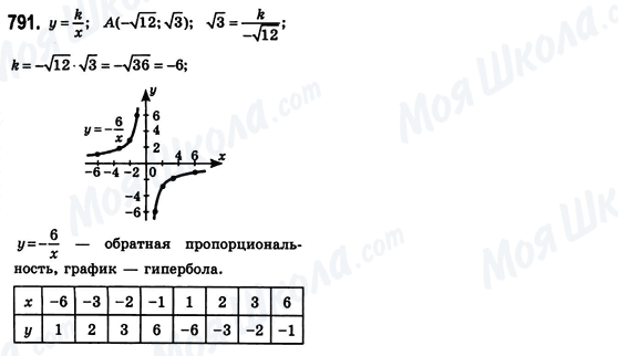 ГДЗ Алгебра 8 класс страница 791