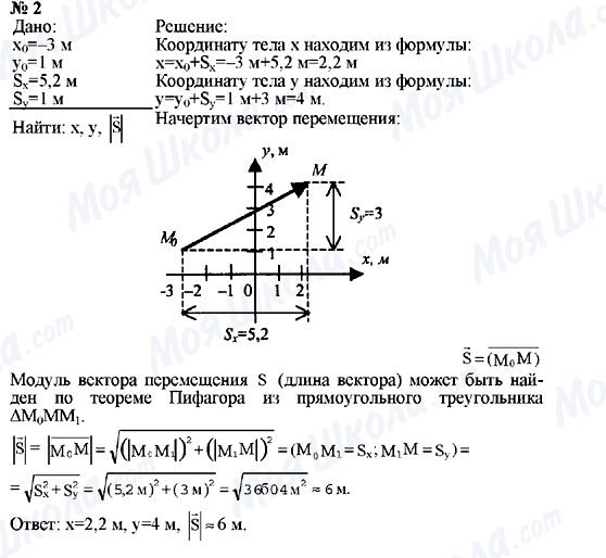 ГДЗ Физика 9 класс страница Упражнение №2