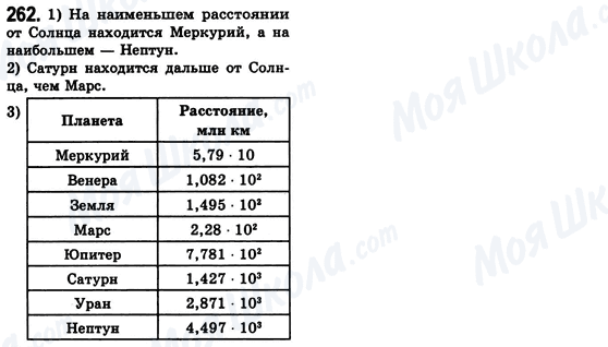 ГДЗ Алгебра 8 клас сторінка 262
