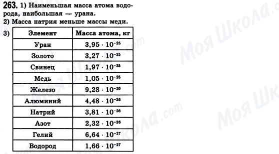 ГДЗ Алгебра 8 клас сторінка 263