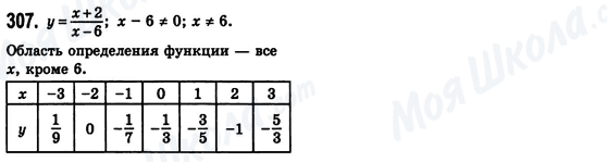 ГДЗ Алгебра 8 клас сторінка 307