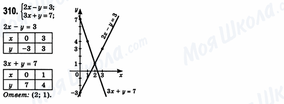 ГДЗ Алгебра 8 класс страница 310