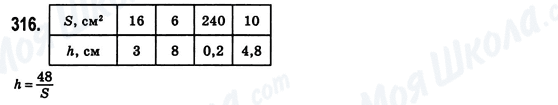 ГДЗ Алгебра 8 клас сторінка 316