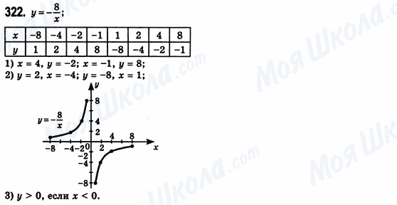 ГДЗ Алгебра 8 клас сторінка 322