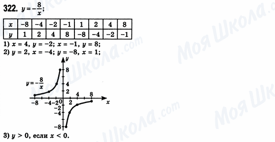 ГДЗ Алгебра 8 класс страница 322