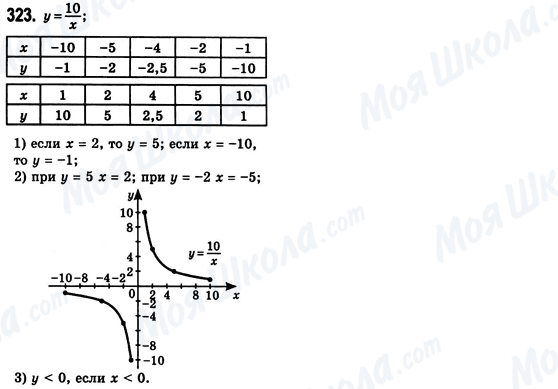 ГДЗ Алгебра 8 класс страница 323