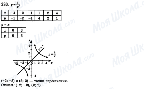 ГДЗ Алгебра 8 класс страница 330
